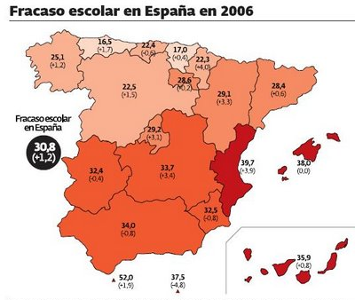 Fracaso Escolar en España